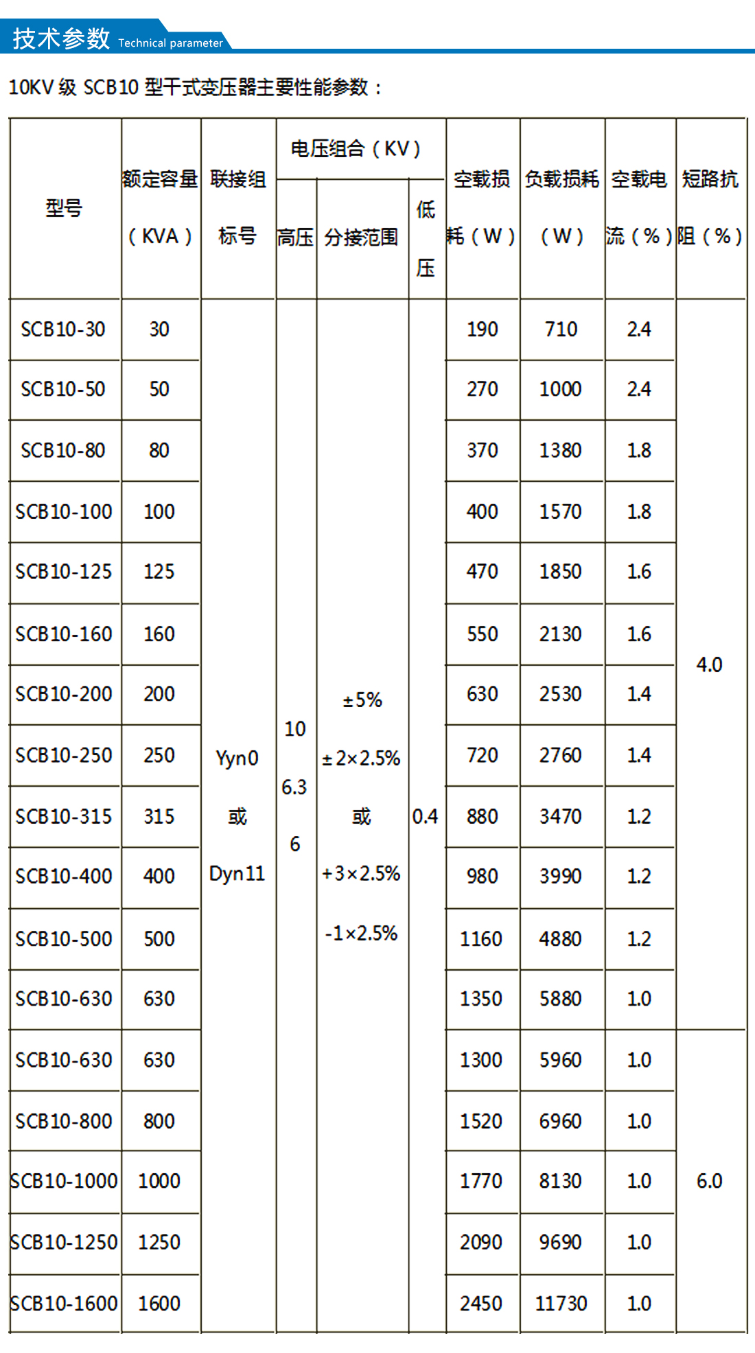 1660210869120112.jpg SCB10系列10kv級干式變壓器_03.jpg